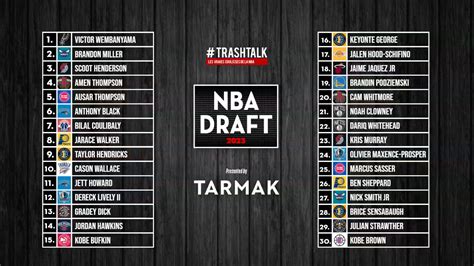 nbadraft net 2023.